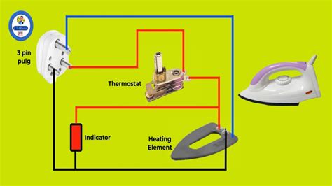 electric iron box diagram